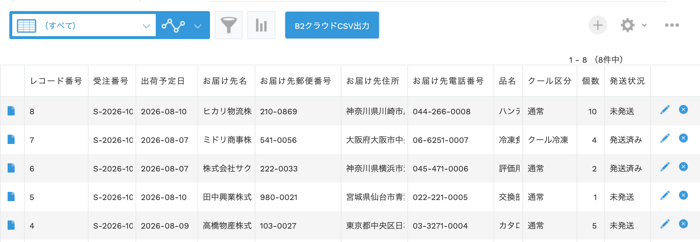 一覧画面ヘッダーのB2クラウド用CSV出力ボタンのクローズアップ