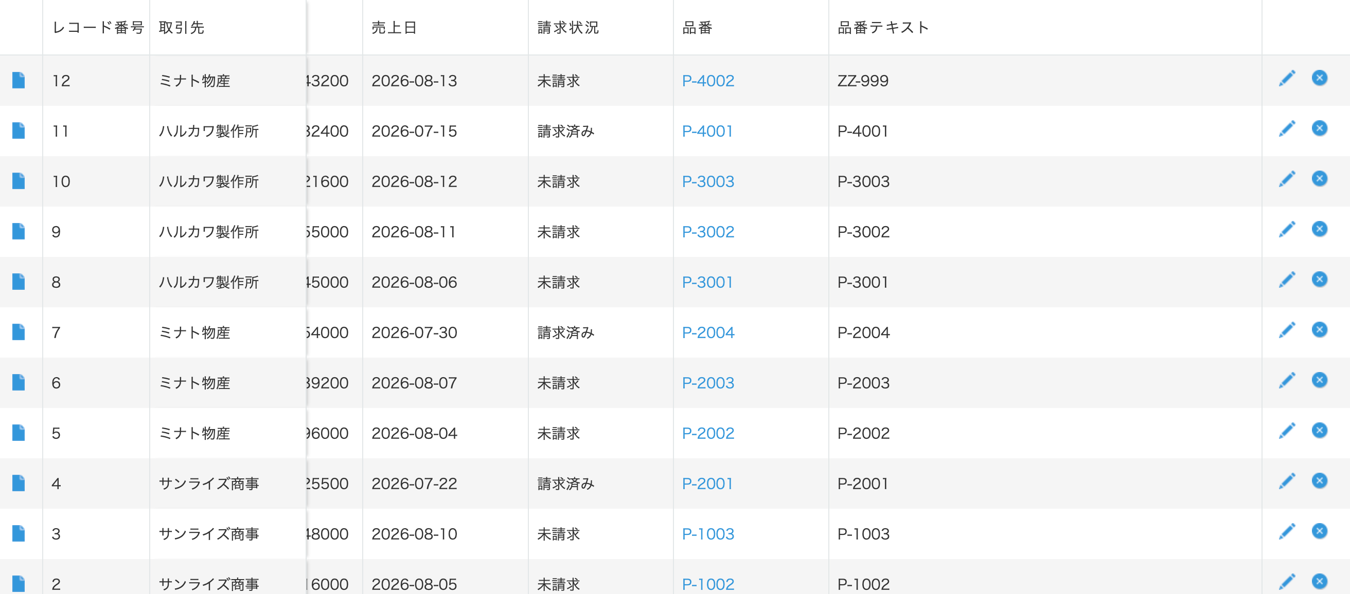 一覧を右端までスクロールした状態。左にレコード番号と取引先が固定され、そのすぐ右に売上日・請求状況・品番・品番テキストと編集・削除のボタンが並んでいる