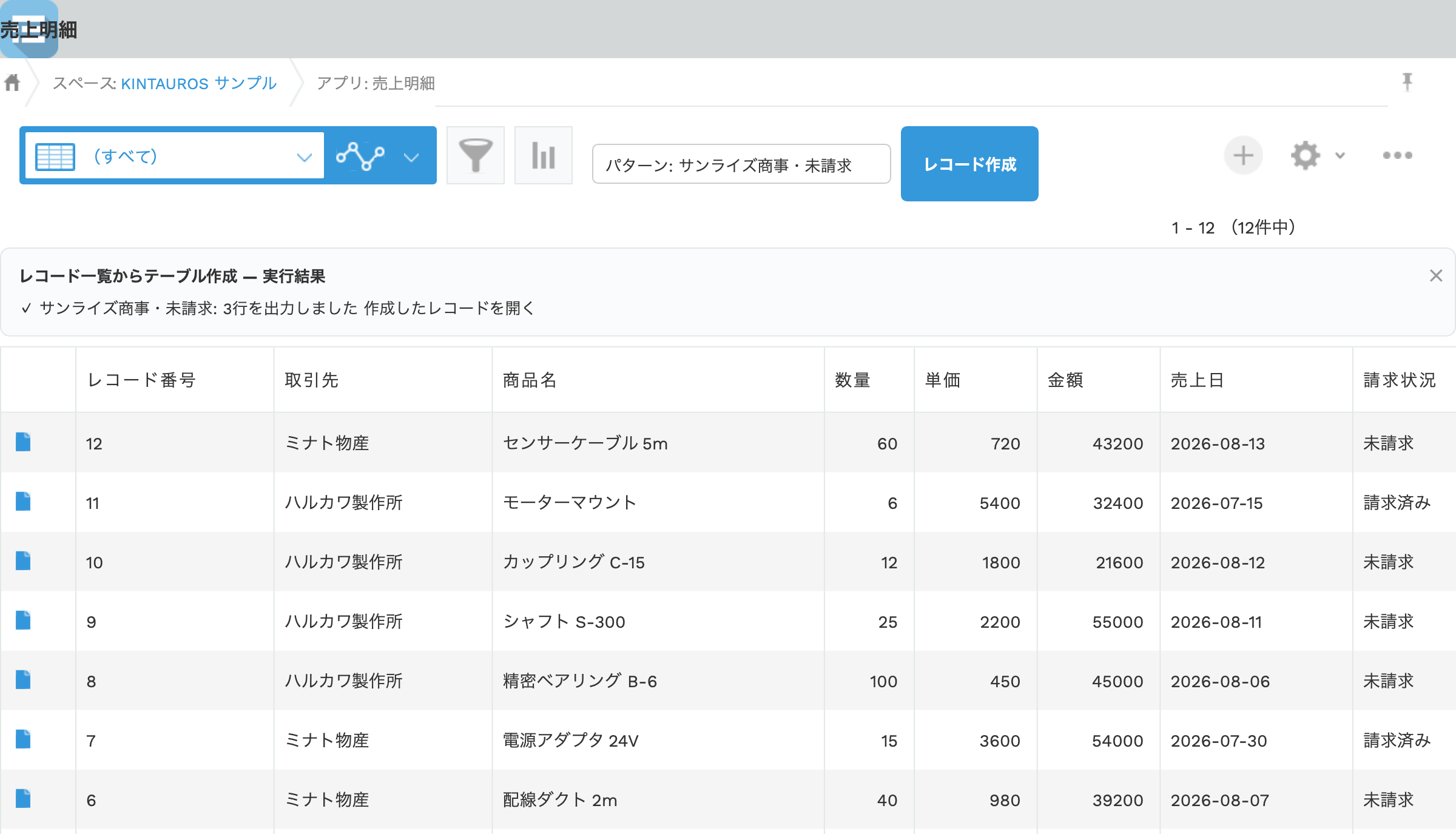 売上明細アプリのレコード一覧。ヘッダーに絞り込みパターンのプルダウンと「レコード作成」ボタンがあり、実行結果として「サンライズ商事・未請求: 3行を出力しました」と作成したレコードへのリンクが表示されている