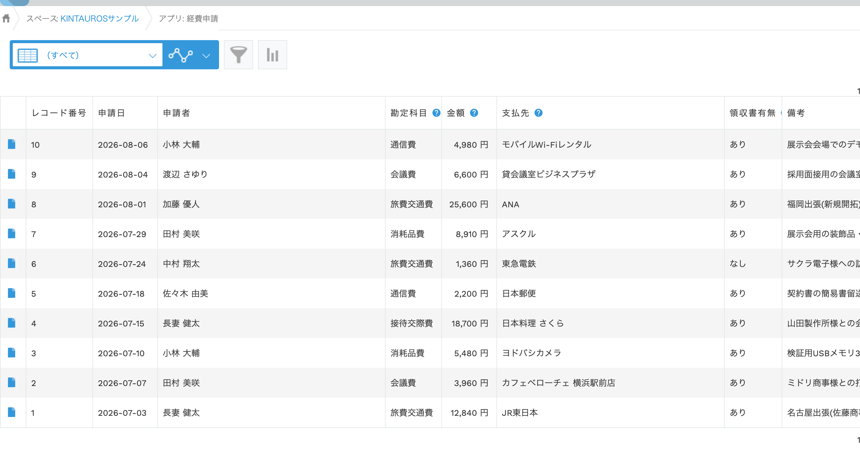 経費申請アプリのレコード一覧。勘定科目・金額・支払先の列名に?アイコンが表示されている